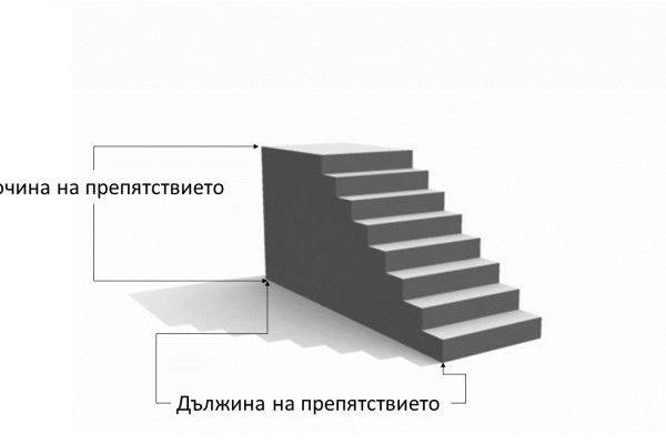 Kraken актуальные зеркала krakentor site