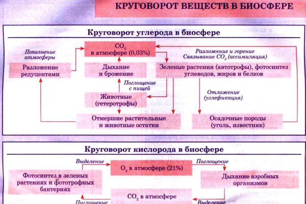 Сайт кракен тор браузера